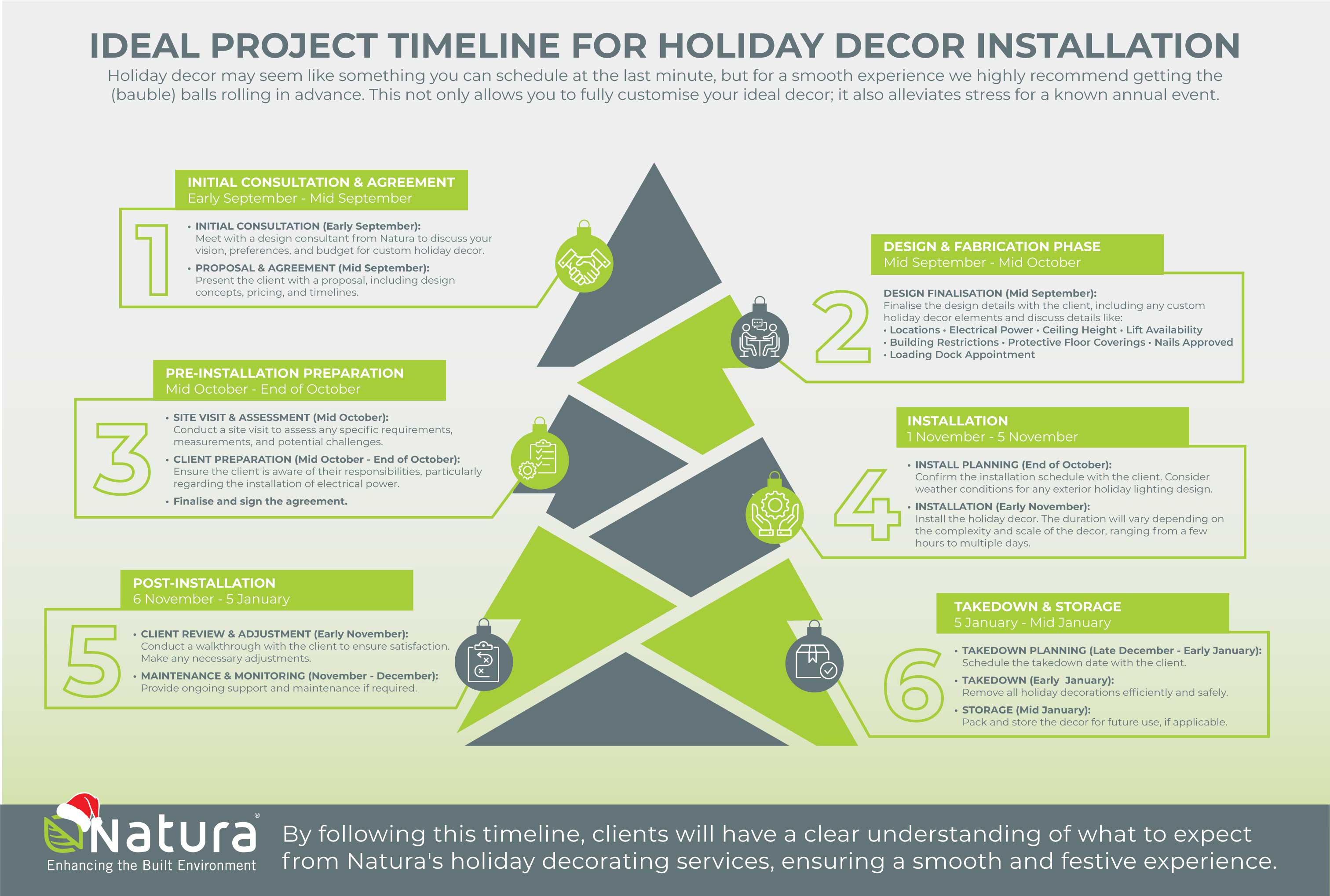 Timeline for holiday decor setup-1